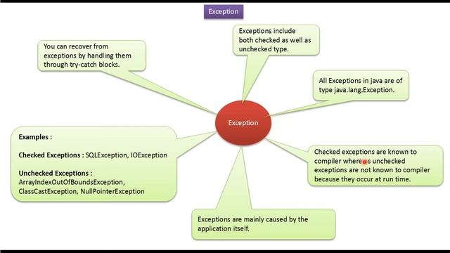 What is Error and Exception in Java? | Java Exception handling смотреть онлайн