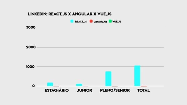 Angular vs React.js vs Vue.js - Qual framework frontend escolher para 2021? смотреть онлайн