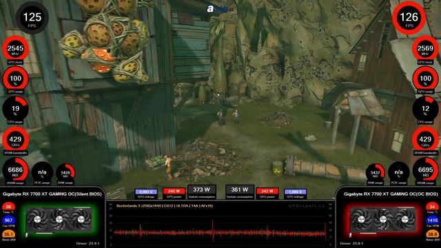 Gigabyte RX 7700 XT GAMING OC | Silent vs OC BIOS смотреть онлайн