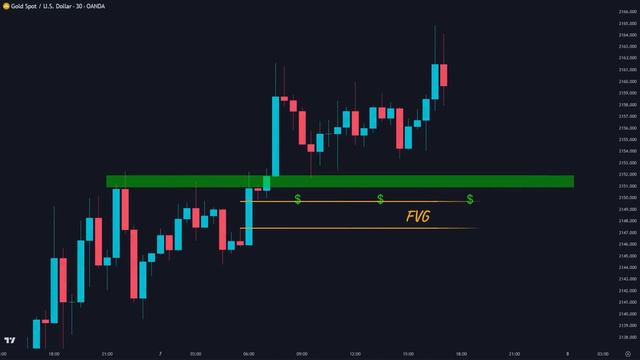003 - Ultimate Smart Money Trading Guide смотреть онлайн