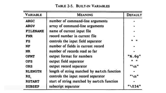 Awk: Hack the planet['s text]! (Presentation) смотреть онлайн