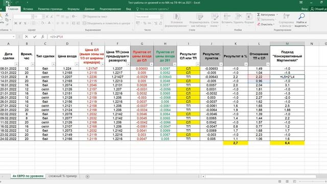 Консервативный мартингейл часть 2 смотреть онлайн