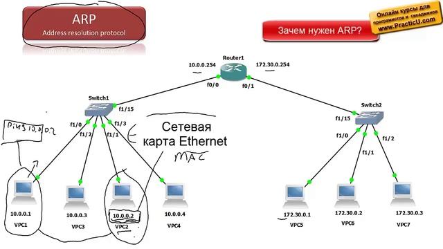 Протокол ARP