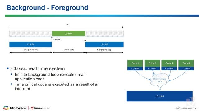 Deterministic L2 Cache Solution and Performance in an AMP capable SoC смотреть онлайн
