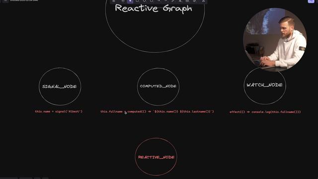 Как устроен Signal в Angular 17? | Реактивность в JS смотреть онлайн