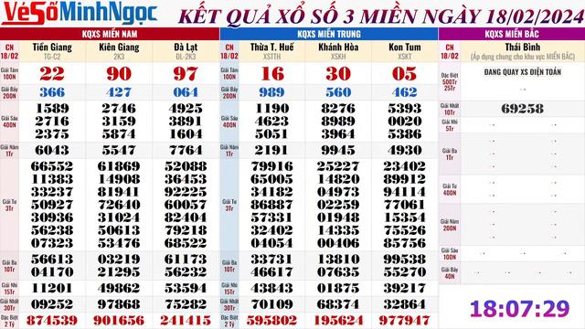 Xổ Số Minh Ngọc, Trực Tiếp Xổ Số Ngày 18/02/2024: KQXS Miền Nam XSMN, Miền Trung XSMT, Miền Bắc XSM смотреть онлайн