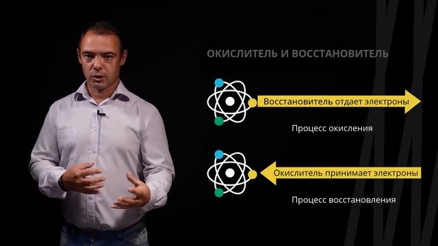 Окислительно-восстановительные реакции. Понятия окислитель и восстановитель | Химия смотреть онлайн