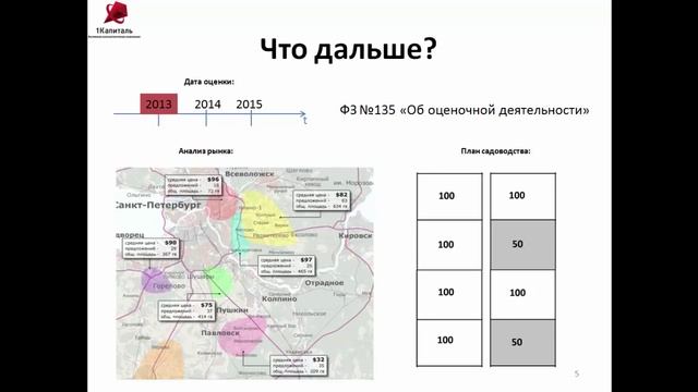 Оспаривание кадастровой стоимости смотреть онлайн