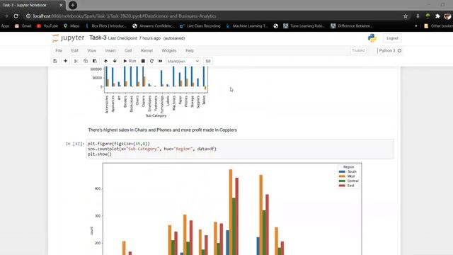Task 3-The Spark Foundation - Exploratory Data Analysis (Sample Superstore) смотреть онлайн