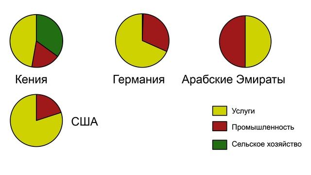 Макроэкономический показатель Валовый Внутренний Продукт смотреть онлайн