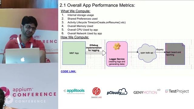 Automated Solutions For Non-Functional Requirements by Vishvnath Pratap & Lokesh Mittal #AppiumConf смотреть онлайн