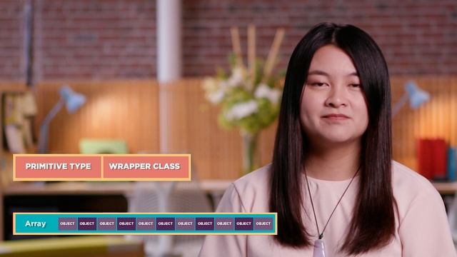 CSA: The ArrayList Class смотреть онлайн