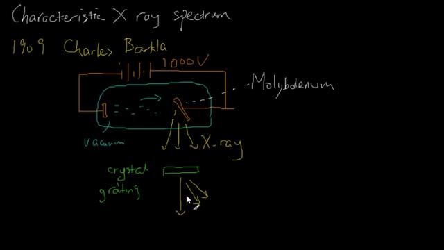 264 X ray spectrum 1 смотреть онлайн