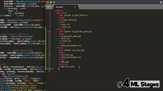 MLOps Tutorial#2. Track ML Model Metrics across branches with Github Actions and Docker смотреть онлайн