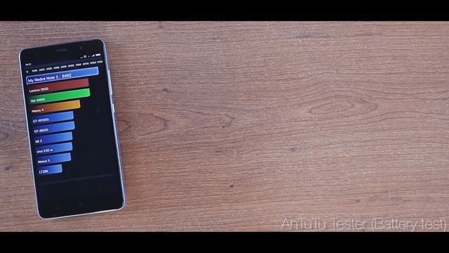 Xiaomi Redmi Note 3 (Prime) - Полный и ЧЕСТНЫЙ обзор! Все ПЛЮСЫ и МИНУСЫ! смотреть онлайн