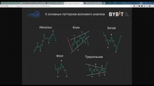 Курс по трейдингу. Волновой анализ и где заходить?