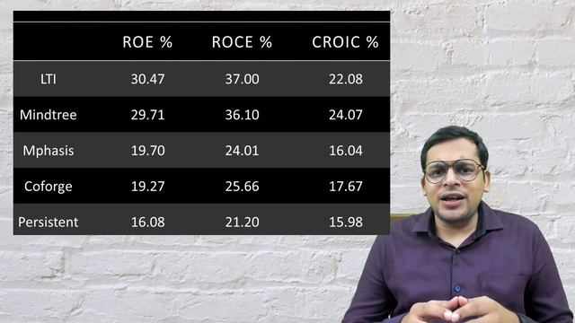 LTI vs MINDTREE vs MPHASIS vs COFORGE vs PERSISTENT SYSTEMS. Best Mid Cap Stocks in IT ? [2021] смотреть онлайн