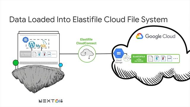 Implementing Scalable Storage for Kubernetes on GCP (Cloud Next '18) смотреть онлайн