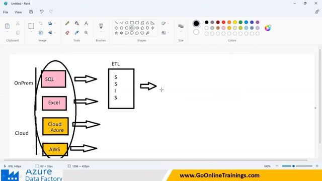 02 Azure Data Factory Demo Part2 - Nov 22nd, 2022 | Bhaskar Jogi | Go Online Trainings | 90000 7563 смотреть онлайн