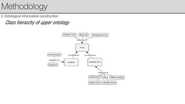 2013_Toward a user oriented recommendation system for real estate websites смотреть онлайн