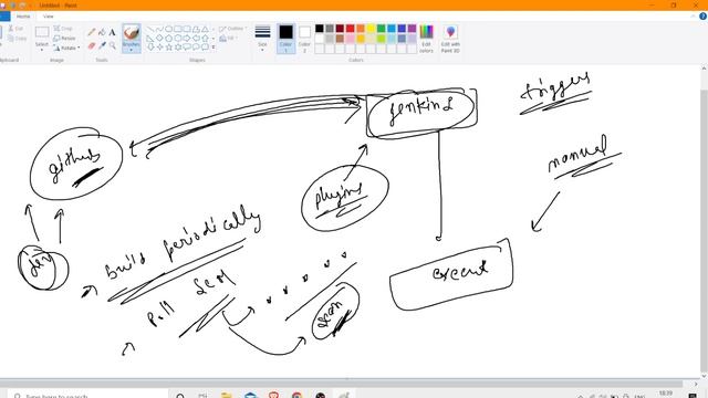 Free Jenkins Program | Lec-4 | Poll SCM & Github Webhook Triggers | Git Integration | Mr Deepak Sha смотреть онлайн