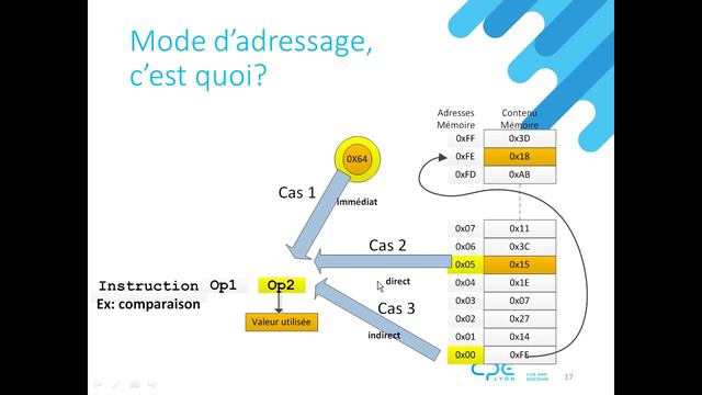 03 - Du langage assembleur au langage machine смотреть онлайн