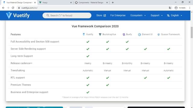 Vuetify - ¿Qué es? смотреть онлайн
