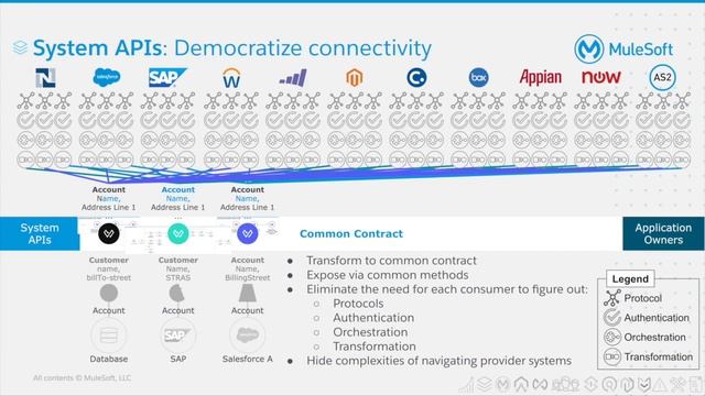 API Led Connectivity смотреть онлайн
