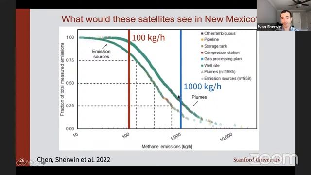 Remote sensing of methane emissions: Results and possibilities смотреть онлайн