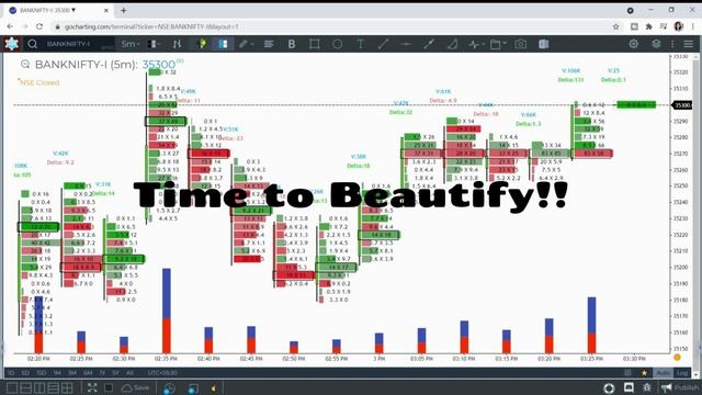 Set Up FootPrint Charts in GoCharting.com | 2021 смотреть онлайн