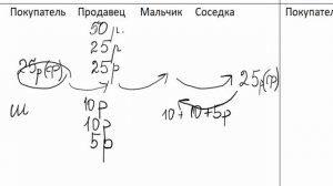 Задача Льва Толстого Про шапку