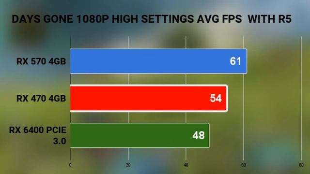 RX 6400 VS RX 570 4GB VS RX 470 4GB WITH R5 5600X 1080P 10 GAMES BENCHMARKS смотреть онлайн