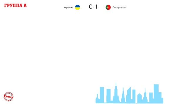 Италия аут. Как прошёл 9-й день на Чемпионате Европы по футзалу 2022 Результаты. Расписание. Таблиц смотреть онлайн