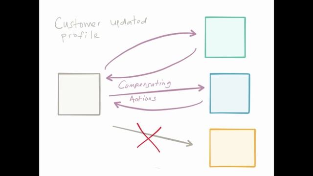 The hardest part of microservices: Your Data by Christian Posta смотреть онлайн