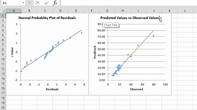 Regression and Stepwise Regression - SPC for Excel смотреть онлайн