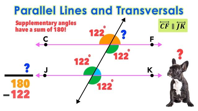 Parallel Lines Cut by a Transversal & Angle Relationships! смотреть онлайн