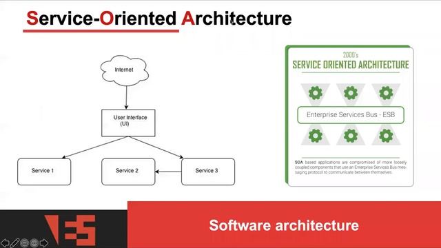 Вебинар «Что должен знать ВА и РМ об архитектуре ПО» смотреть онлайн