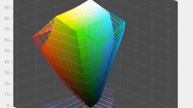 Samsung U28D590 - Screen Gamut in Custom Mode vs AdobeRGB смотреть онлайн