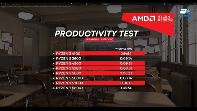 Lets see what the new Ryzen brought us? The new Ryzen 4000 & 5000 Review смотреть онлайн