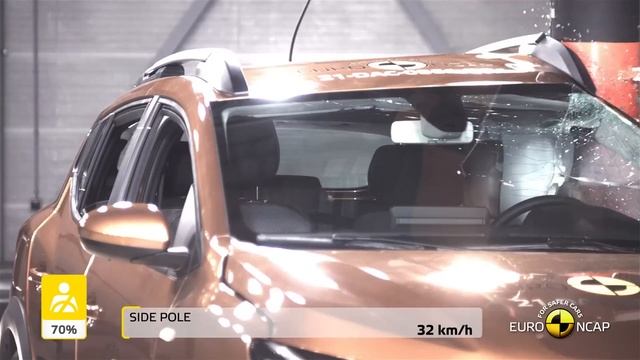 Euro NCAP Crash & Safety Tests of Dacia Sandero Stepway 2021 смотреть онлайн