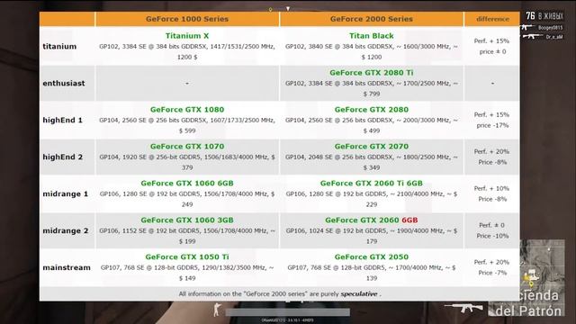 20 ПОКОЛЕНИЕ ВИДЕОКАРТ NVIDIA.(GTX 2080) смотреть онлайн