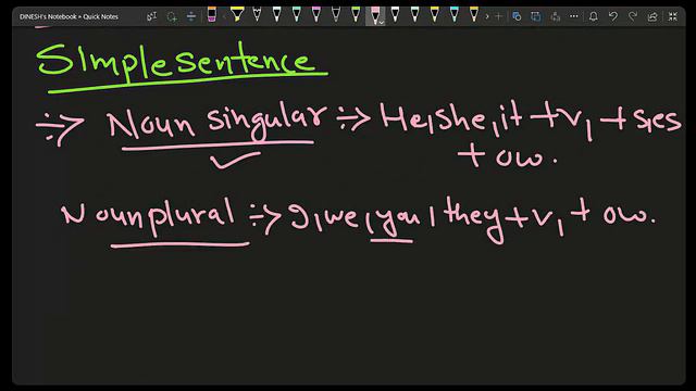 TENSE(काल)| Present Indefinite Tense | English Grammar| @LPACOACHINGACADEMY смотреть онлайн