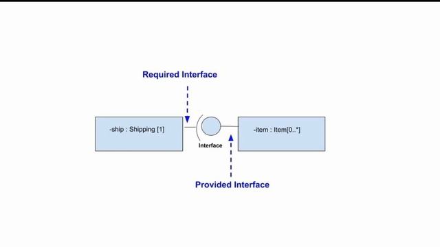 UML Diagrams Full Course (Unified Modeling Language) смотреть онлайн