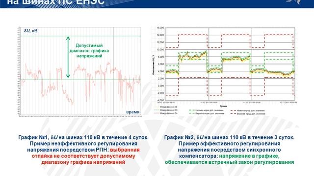 Регулирование напряжения