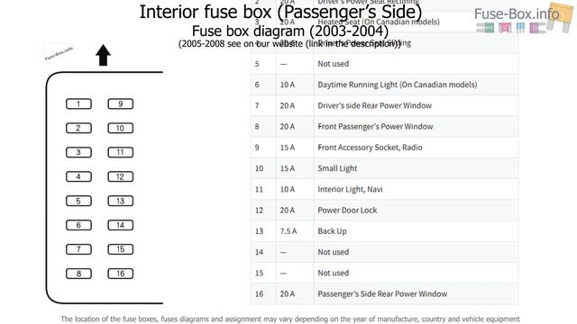 Fuse box location and diagrams: Honda Pilot (2003-2008) смотреть онлайн