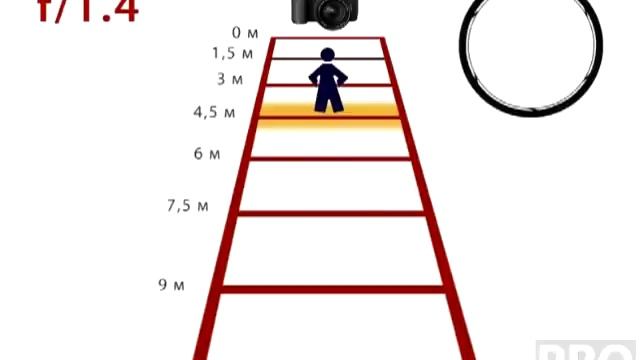 Уроки Фотографии. Глубина резкости смотреть онлайн