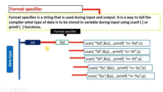Data type, variable, format specifier, modifier in C programming || Tutorial - 2 || Nepali vocal смотреть онлайн