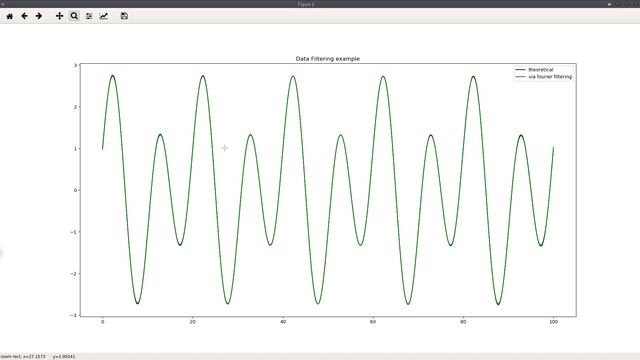 NumPy Tutorials : 013 : Fourier Filtering and Spectral Differentiation смотреть онлайн
