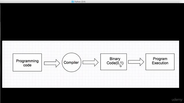 002 A basic on Python Language and Install Python 2. 7 or above смотреть онлайн