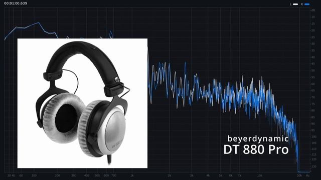 Beyerdynamic DT 880 Pro ヘッドフォン出力音